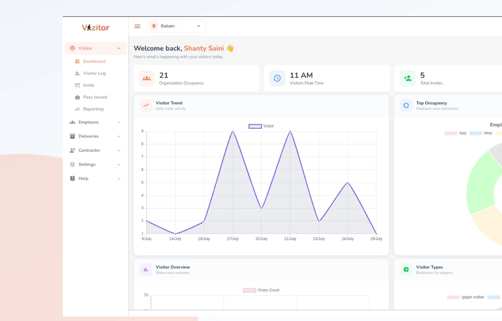 Vizitor workplace platform dashboard